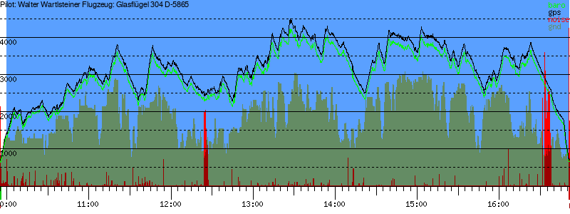 Barometer